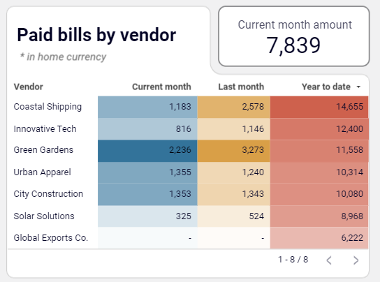 accounts-payable-dashboard-quickbooks-preview.png