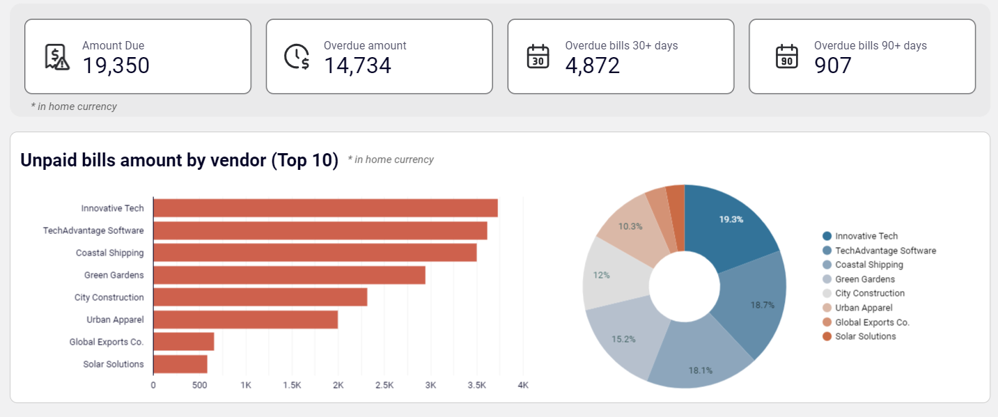 accounts-payable-dashboard-xero-preview.png