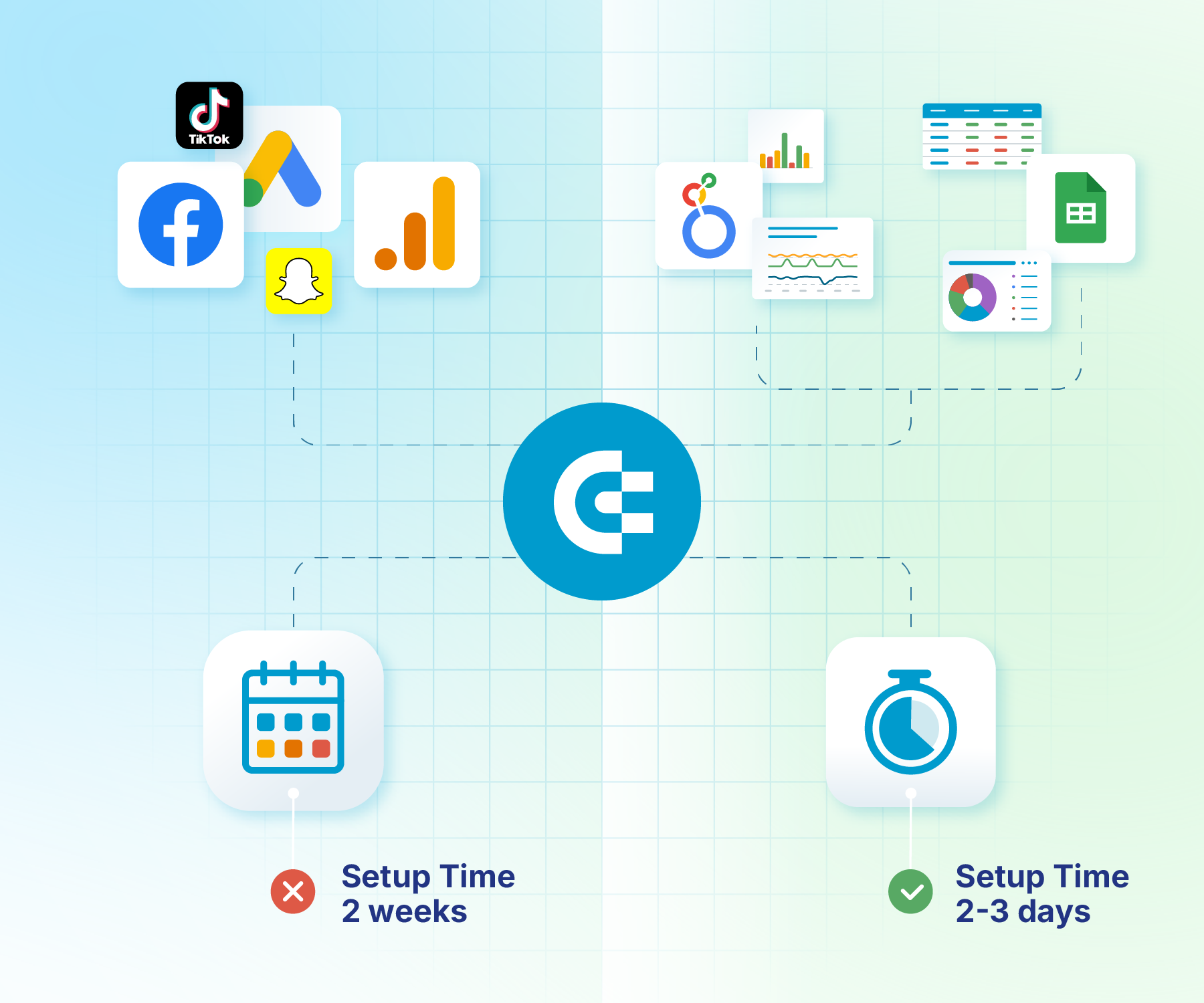 Data Visualization Dashboard for SellThru Digital Marketing Agency