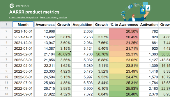 AARRR product metrics image