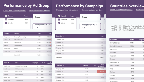 PPC reporting dashboard image