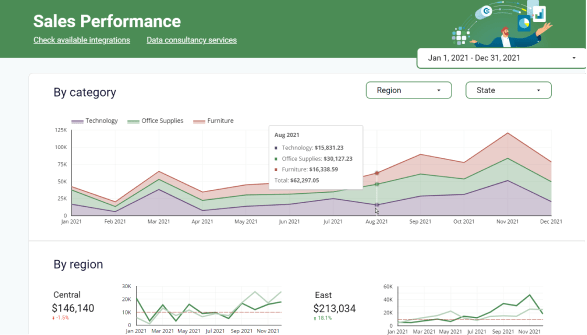 Sales performance by region image