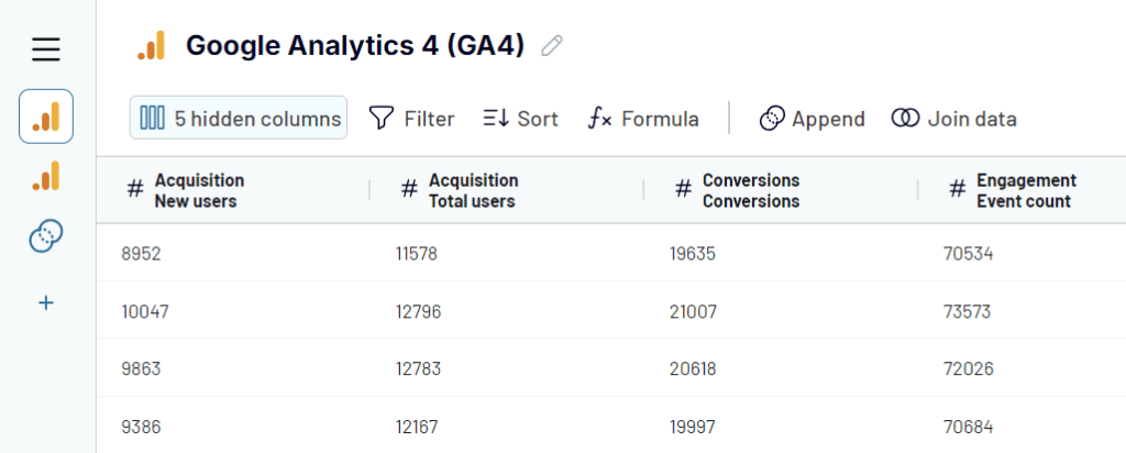 GA4 organize & transform