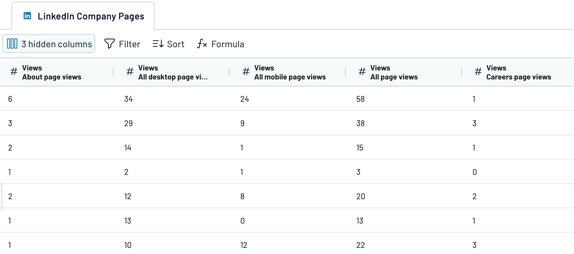 LinkedIn Company Pages Organize Transform