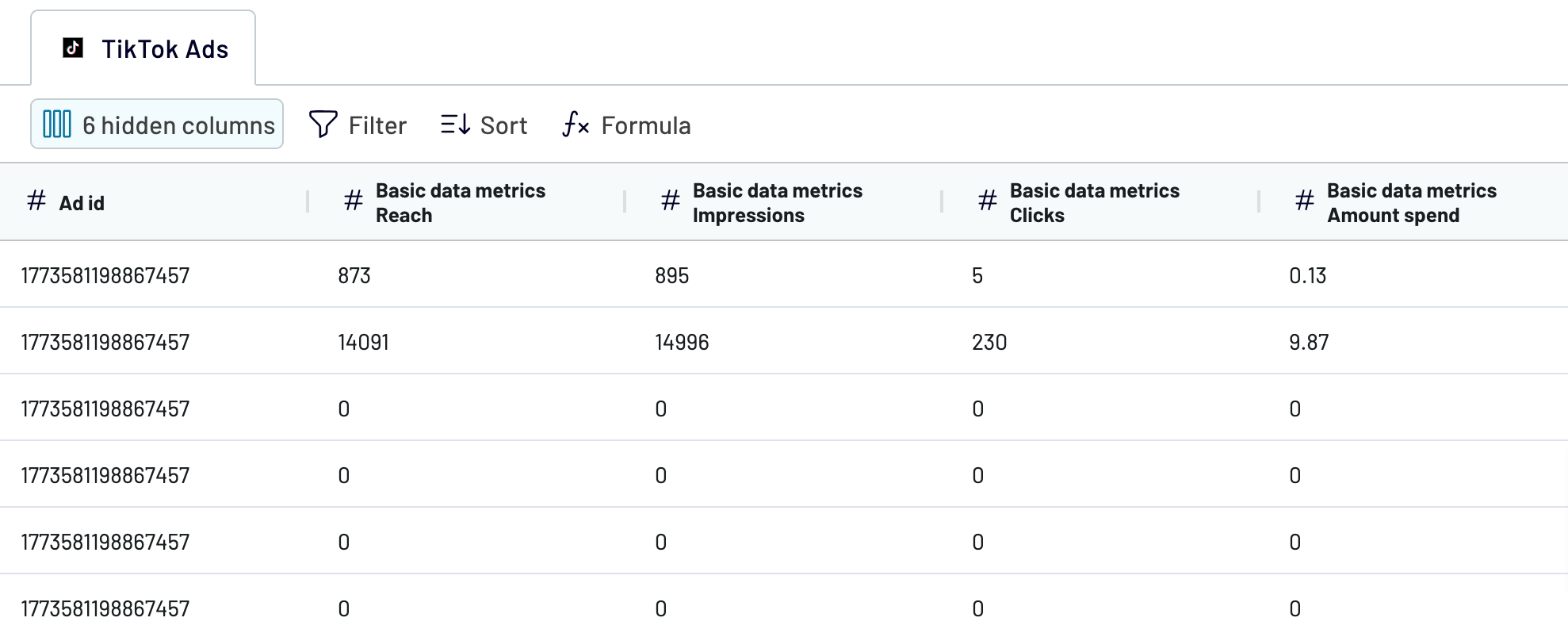 TikTok ads organize and transform