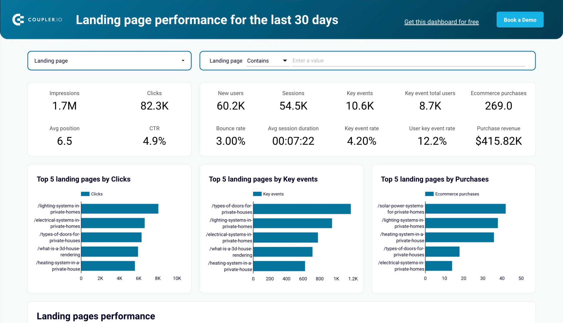 dashboard-landing-page-performance-dashboard