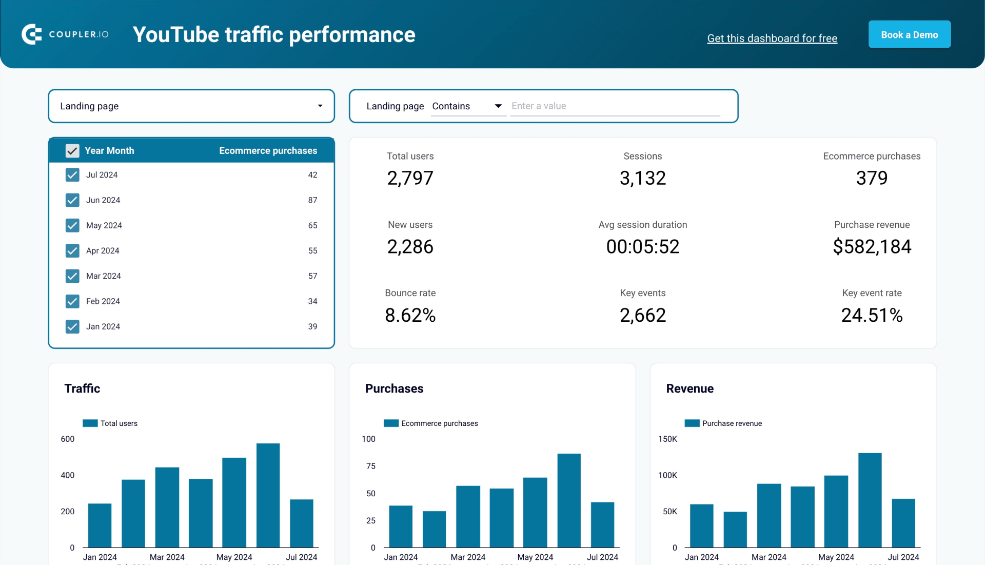dashboard-youtube-traffic-performance-dashboard