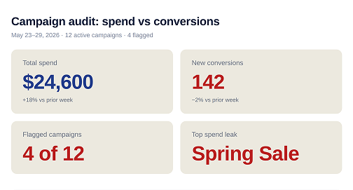 image-block/campaigns-burning-budget