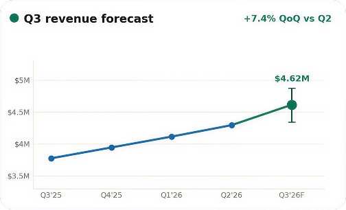 image-block/forecast-revenue