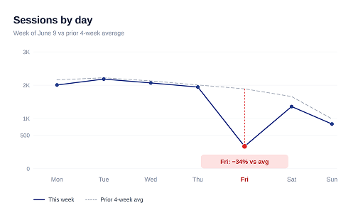 image-block/traffic-drop
