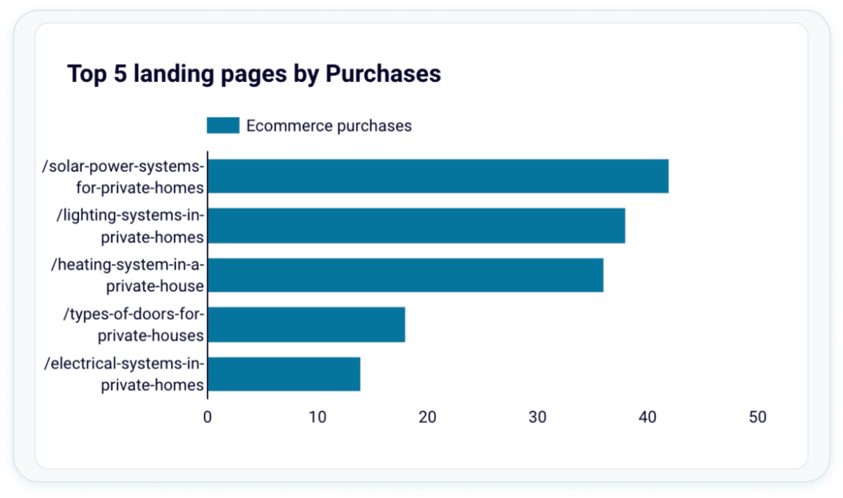 Drive e-commerce success image