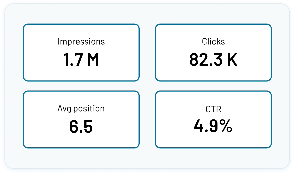 Track SEO performance image