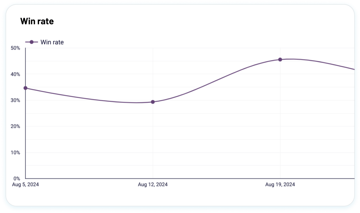 Measure team effectiveness image