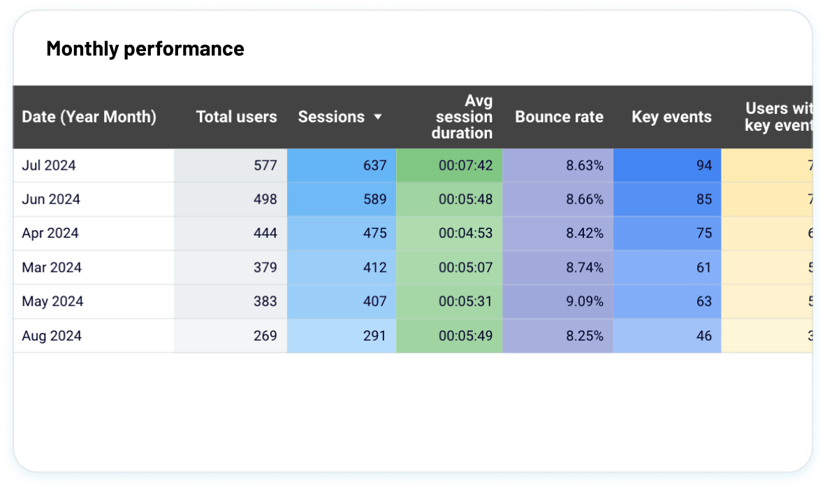 Monitor monthly performance image
