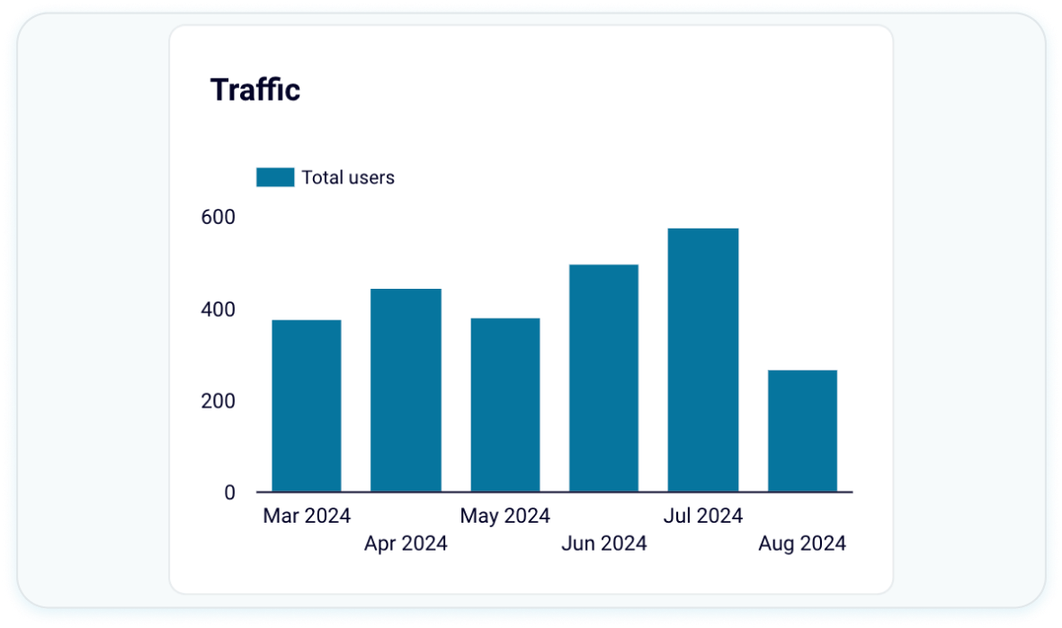 Analyze traffic trends image