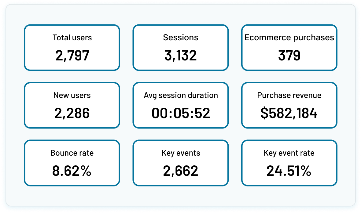 Increase e-commerce sales image