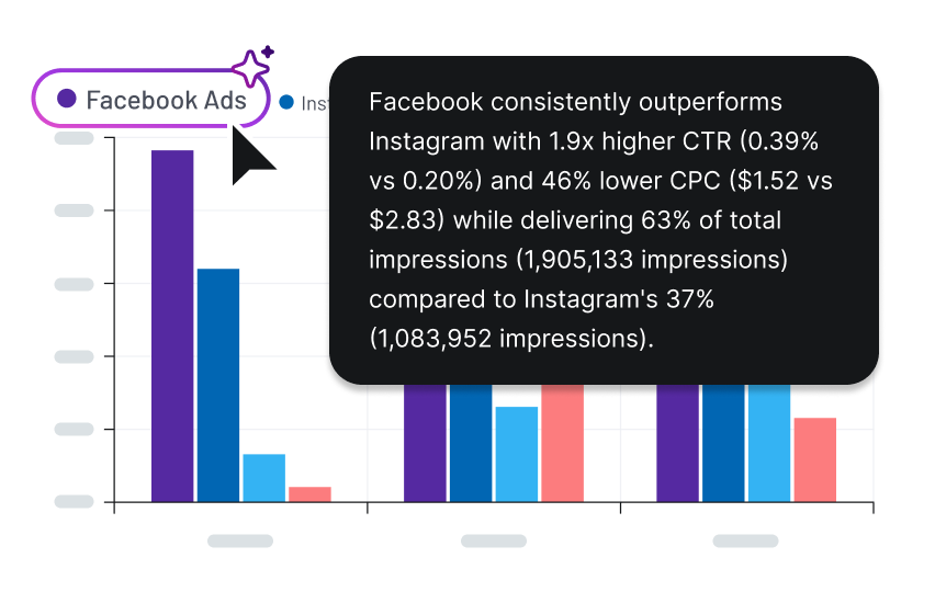 Spot top and bottom performers instantly image