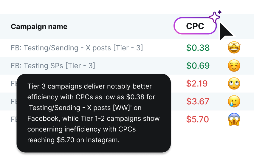 Find anomalies and patterns before they become problems image